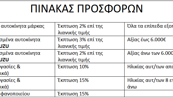 ΠΙΝΑΚΑΣ ΠΡΟΣΦΟΡΩΝ ΠΙΝΑΚΑΣ ΠΡΟΣΦΟΡΩΝ